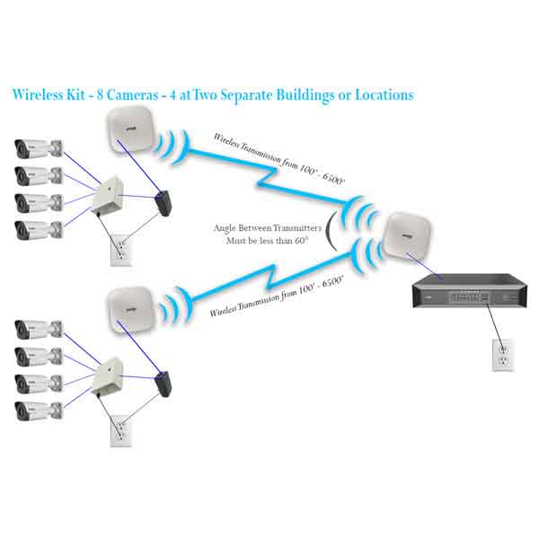 IMAGE: 8 Camera Wireless Kit