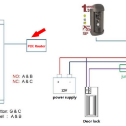 VIDCOMM access control diagram