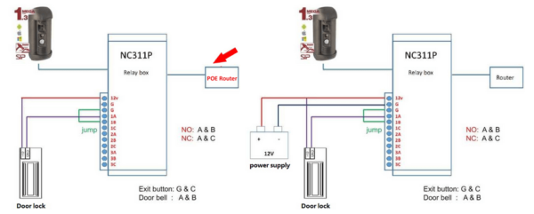 VIDCOMM access control diagram