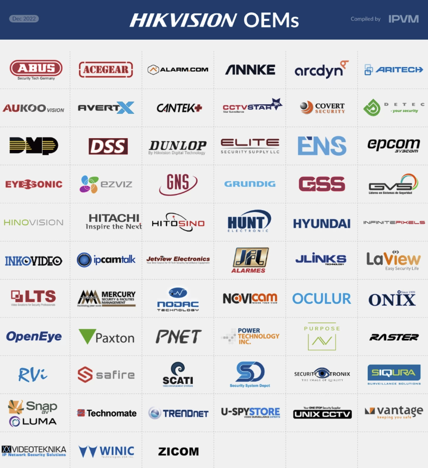 Banned Hikvision companies